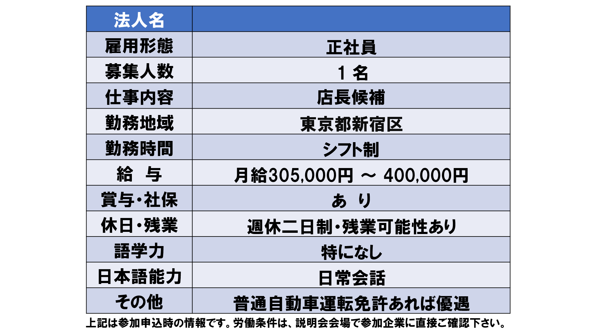 仕事、バイト、正社員